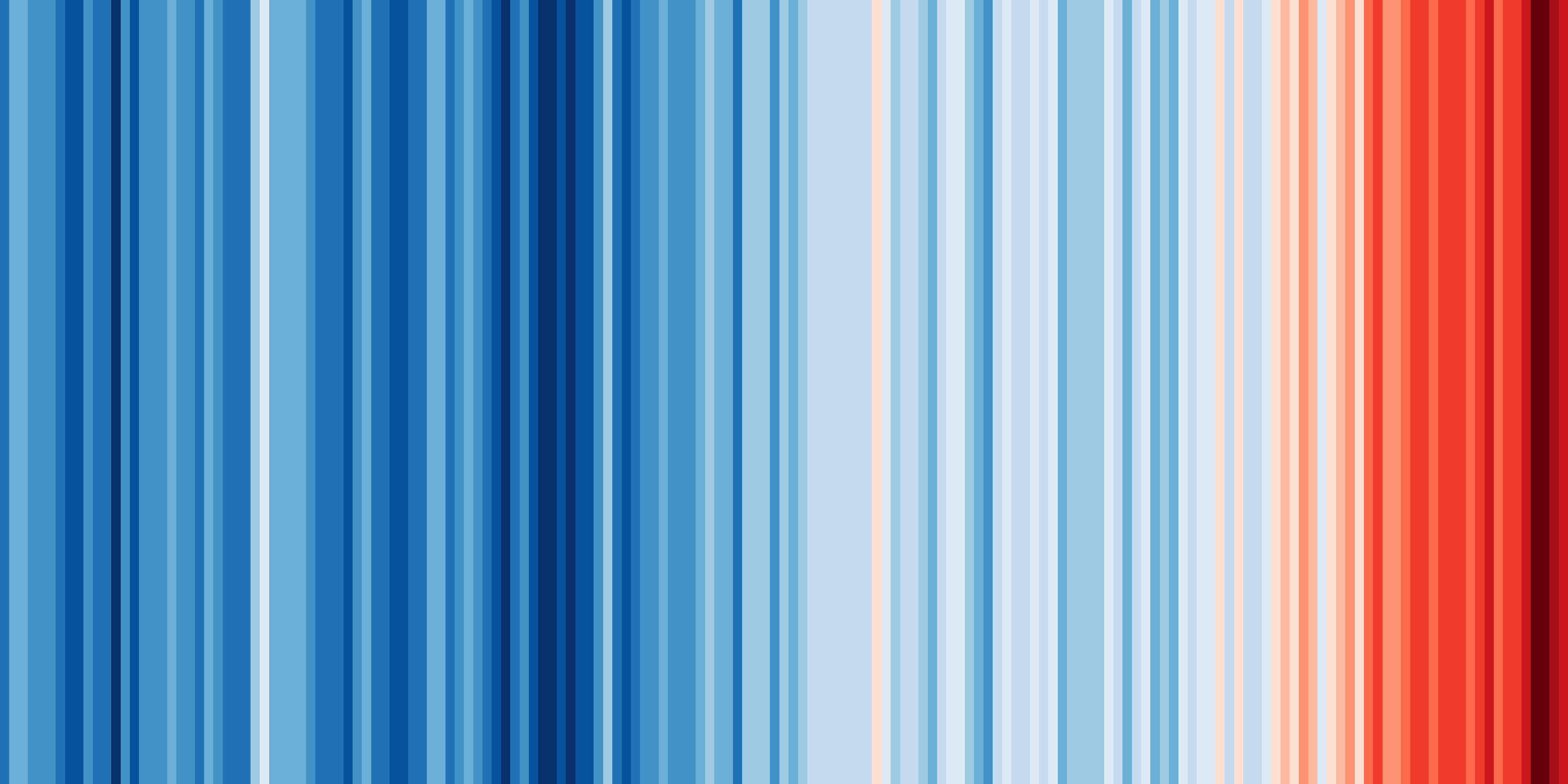 Global Temperature